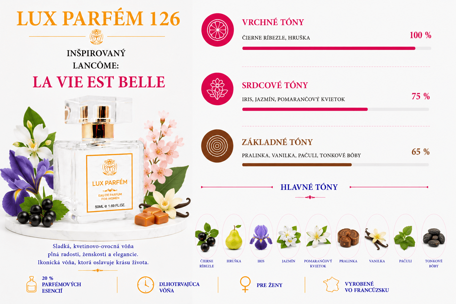 Lux Parfém 126 – Inšpirovaný Lancôme: La Vie Est Belle